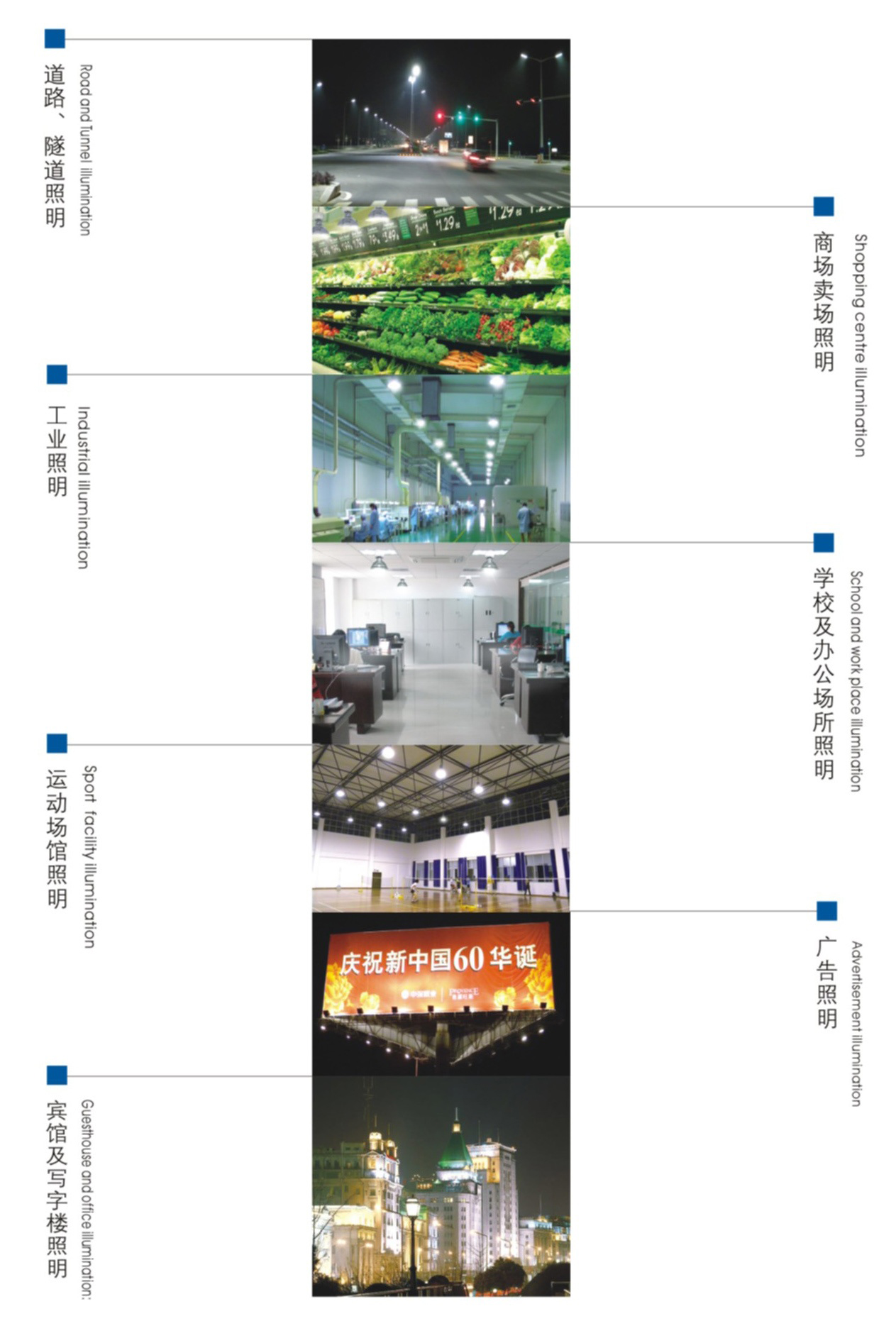 工廠照明、道路照明、商場照明、教室照明、體育館照明、隧道館照明