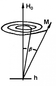 發(fā)生鐵磁共振時(shí)M的進(jìn)動(dòng)張角 [1]。